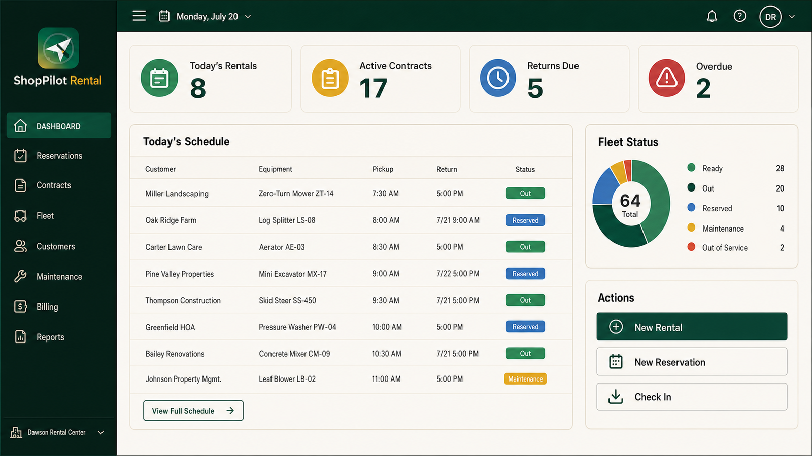 ShopPilot Rental dashboard concept showing today's rentals, active contracts, returns, fleet status, reservations, and check-in actions